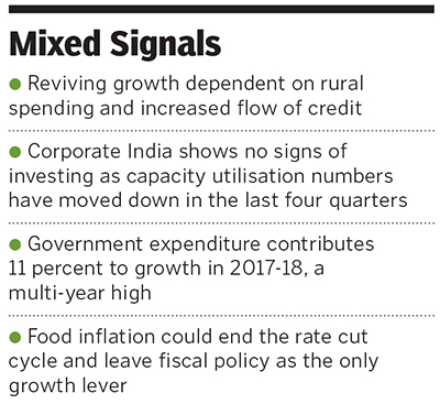 The State of the Indian Economy: A Forbes India Analysis