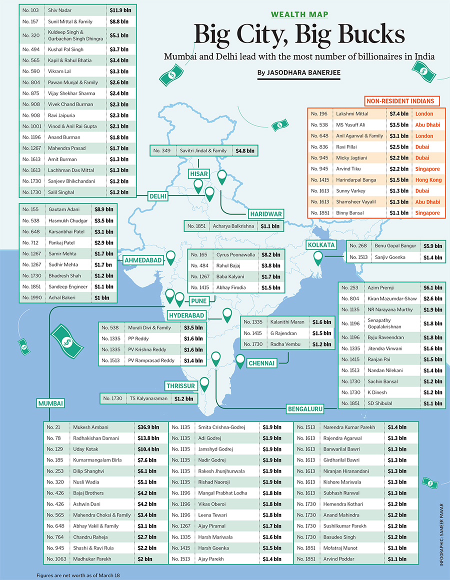 Wealth map: Where are India's billionaires living?