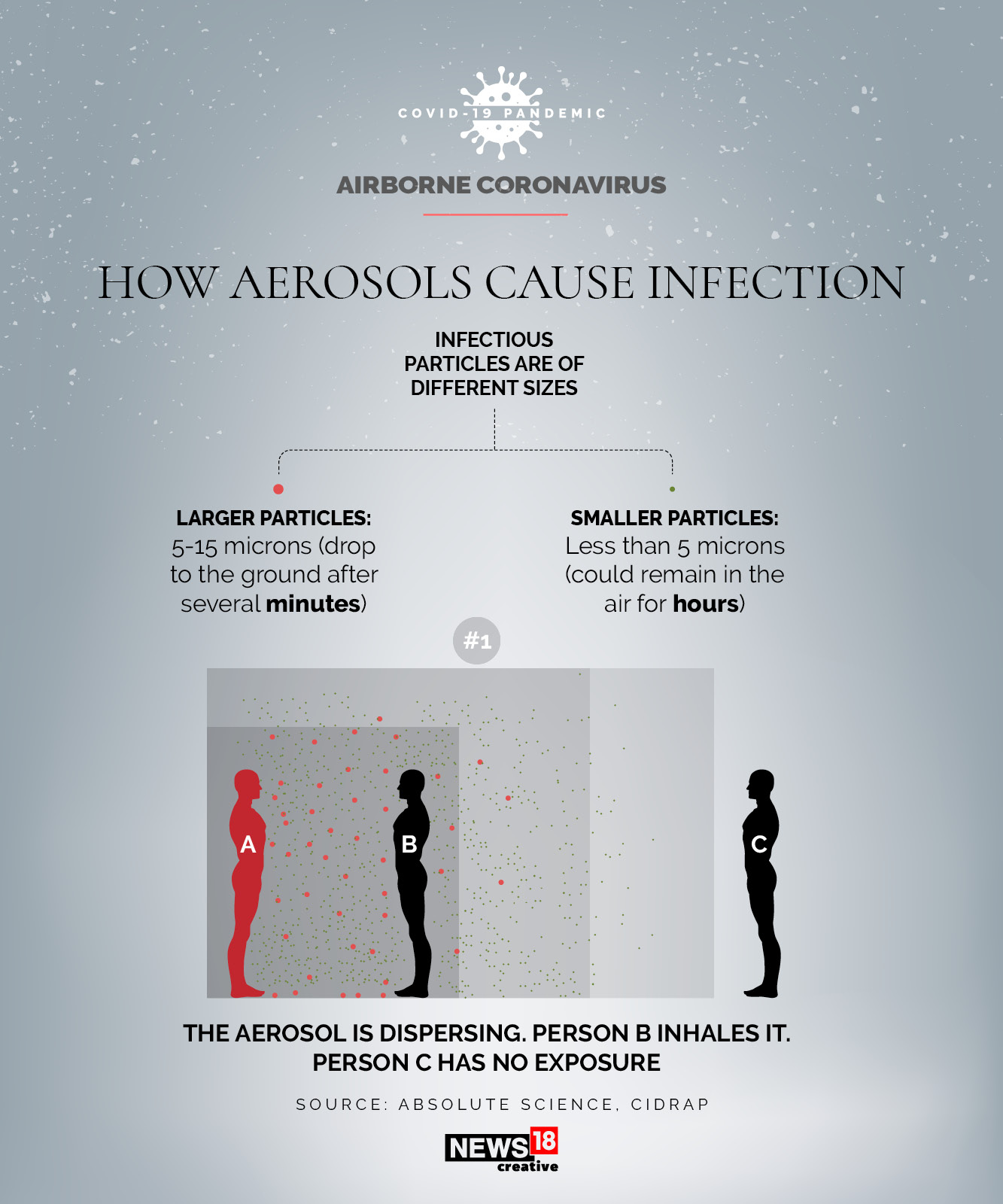 EXPLAINER: What to do if coronavirus is airborne?