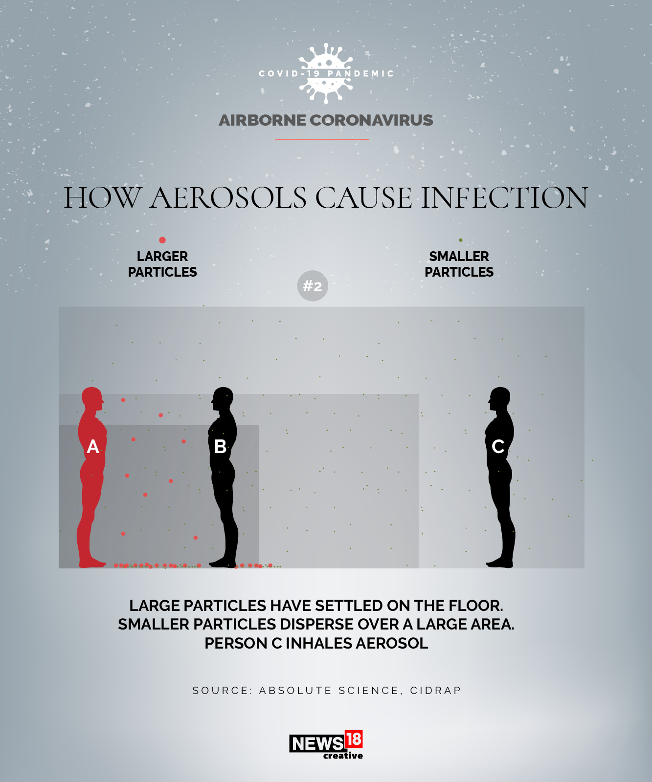 EXPLAINER: What to do if coronavirus is airborne?