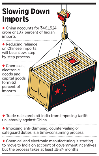 Big story: The Chinese dragon's grip on imports