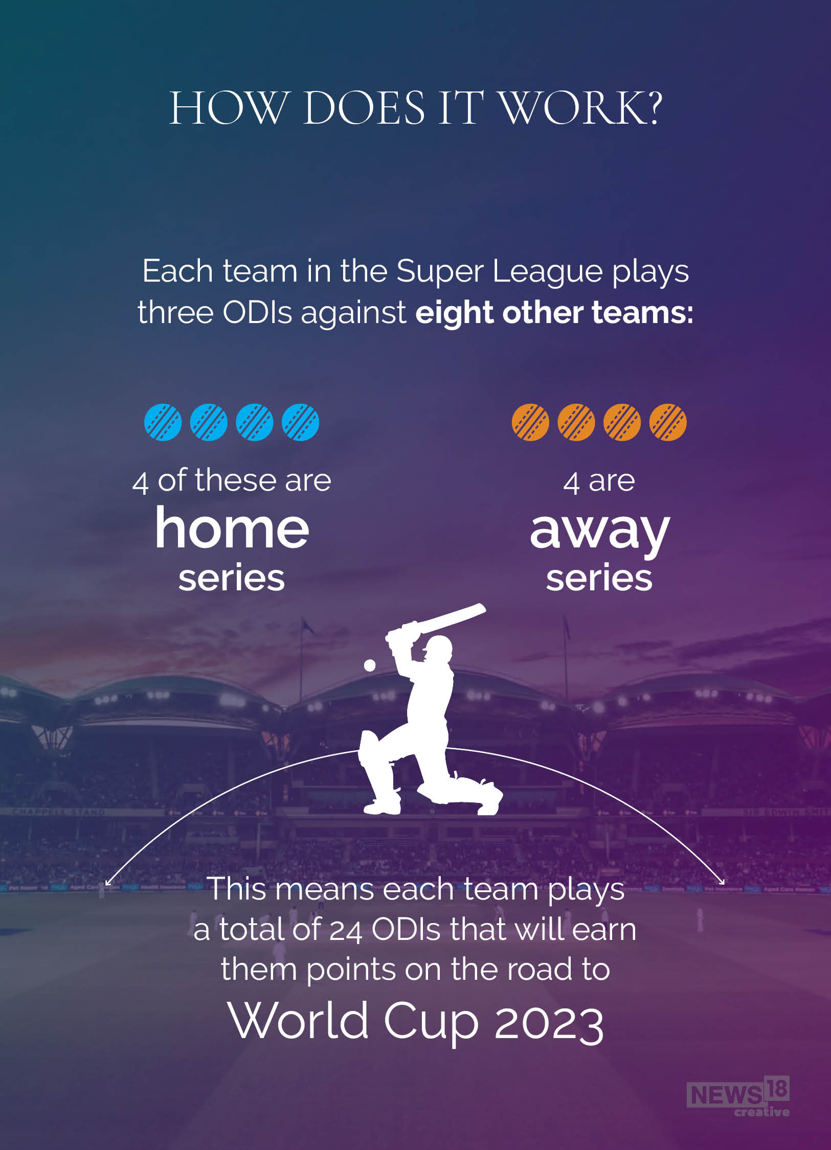 What you need to know about the new ICC Men's Super League
