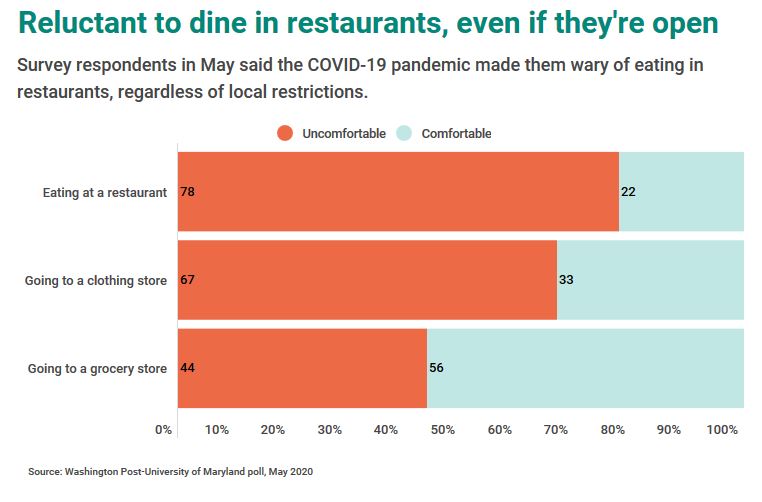 Restaurant revolution: How the industry is fighting to stay alive
