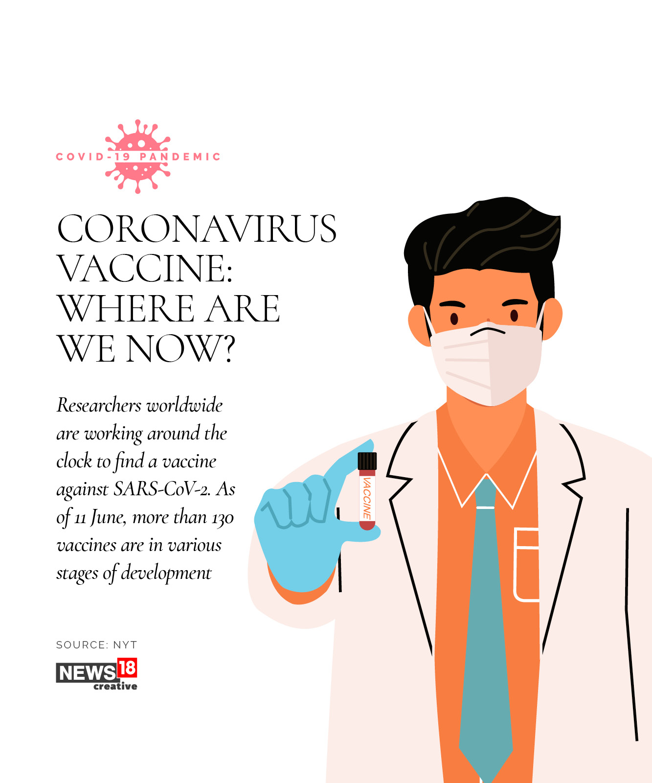 Coronavirus vaccine: Where are we now?