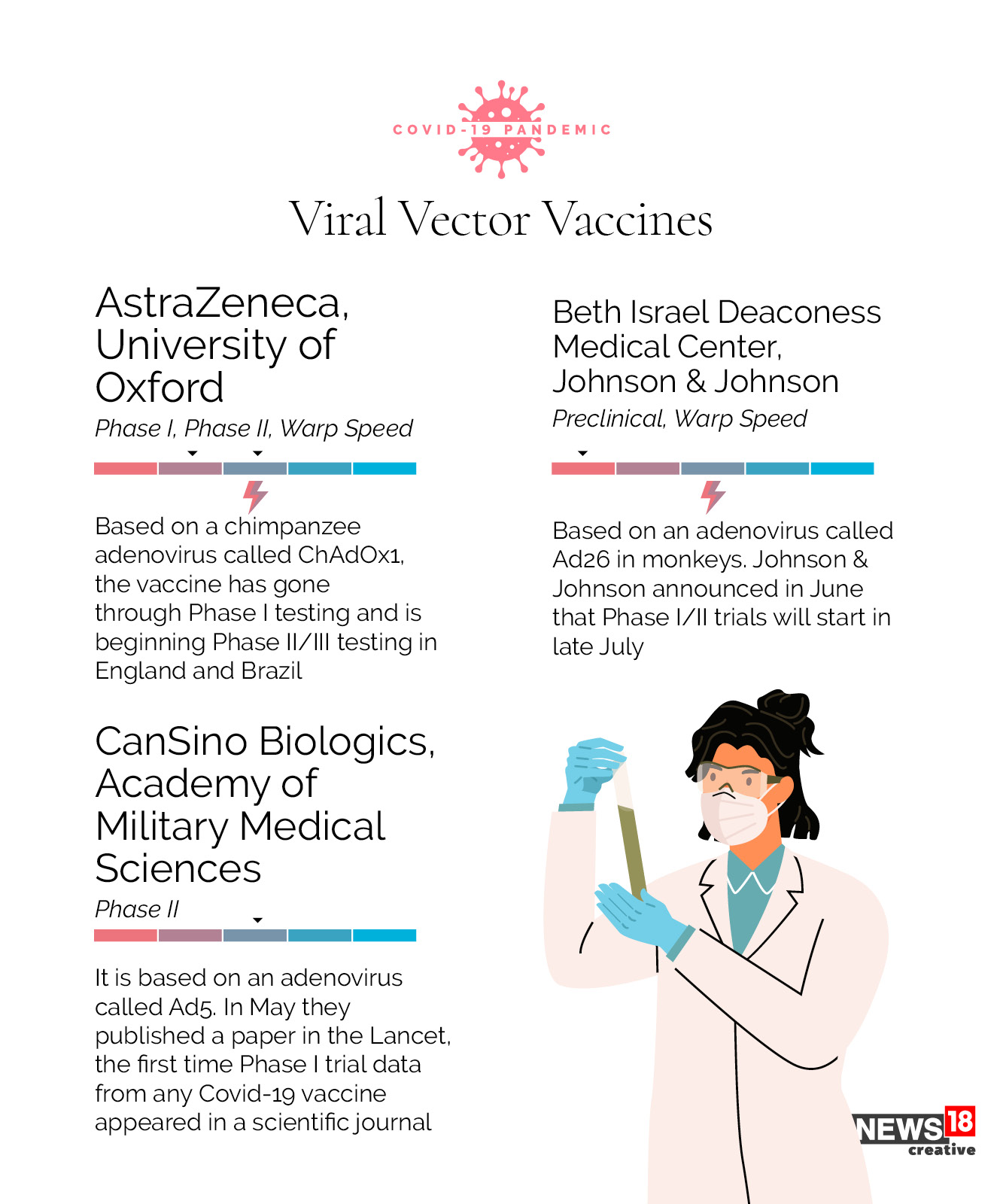 Coronavirus vaccine: Where are we now?