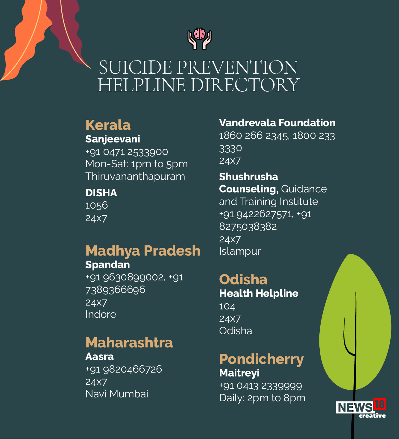 Suicide prevention: When to seek help and who to call