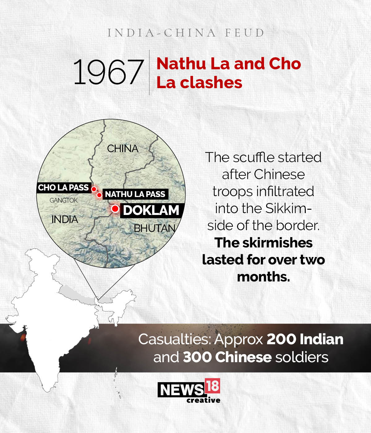 India-China feuds over the past fifty years