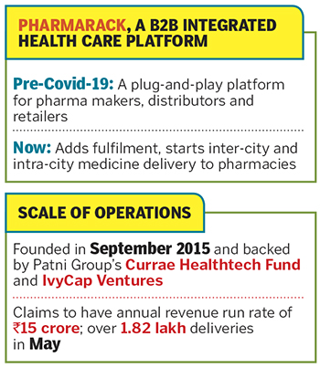 Cover story: How Covid-19 has forced a clutch of startups to pivot