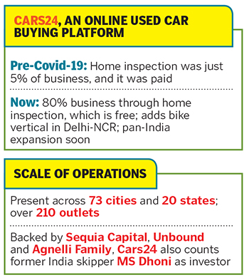 Cover story: How Covid-19 has forced a clutch of startups to pivot