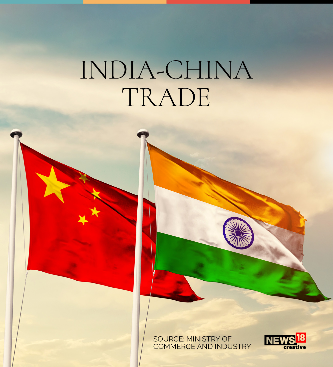 Trade Between India And China