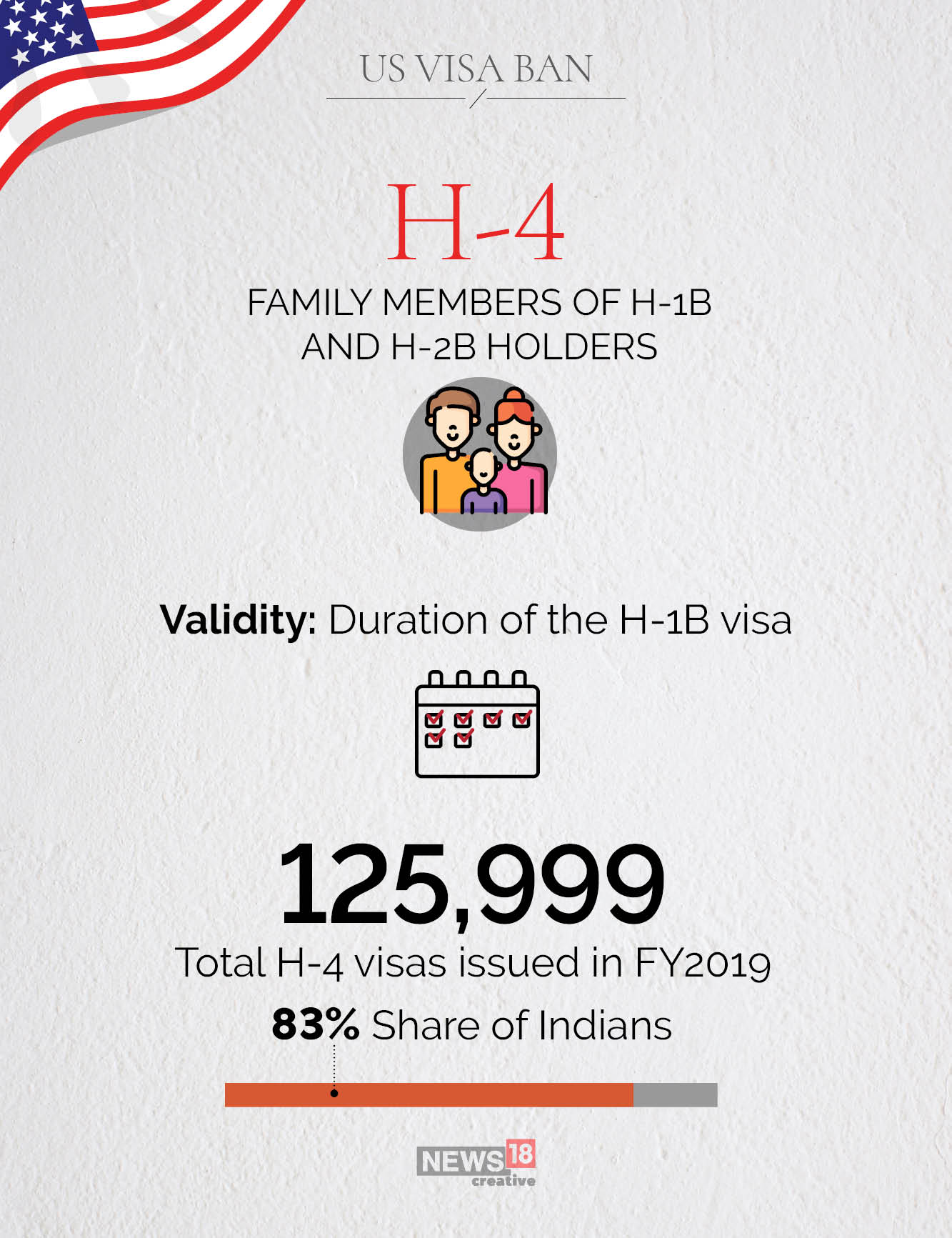 H1-B and other visas affected by Trump's suspension: A snapshot