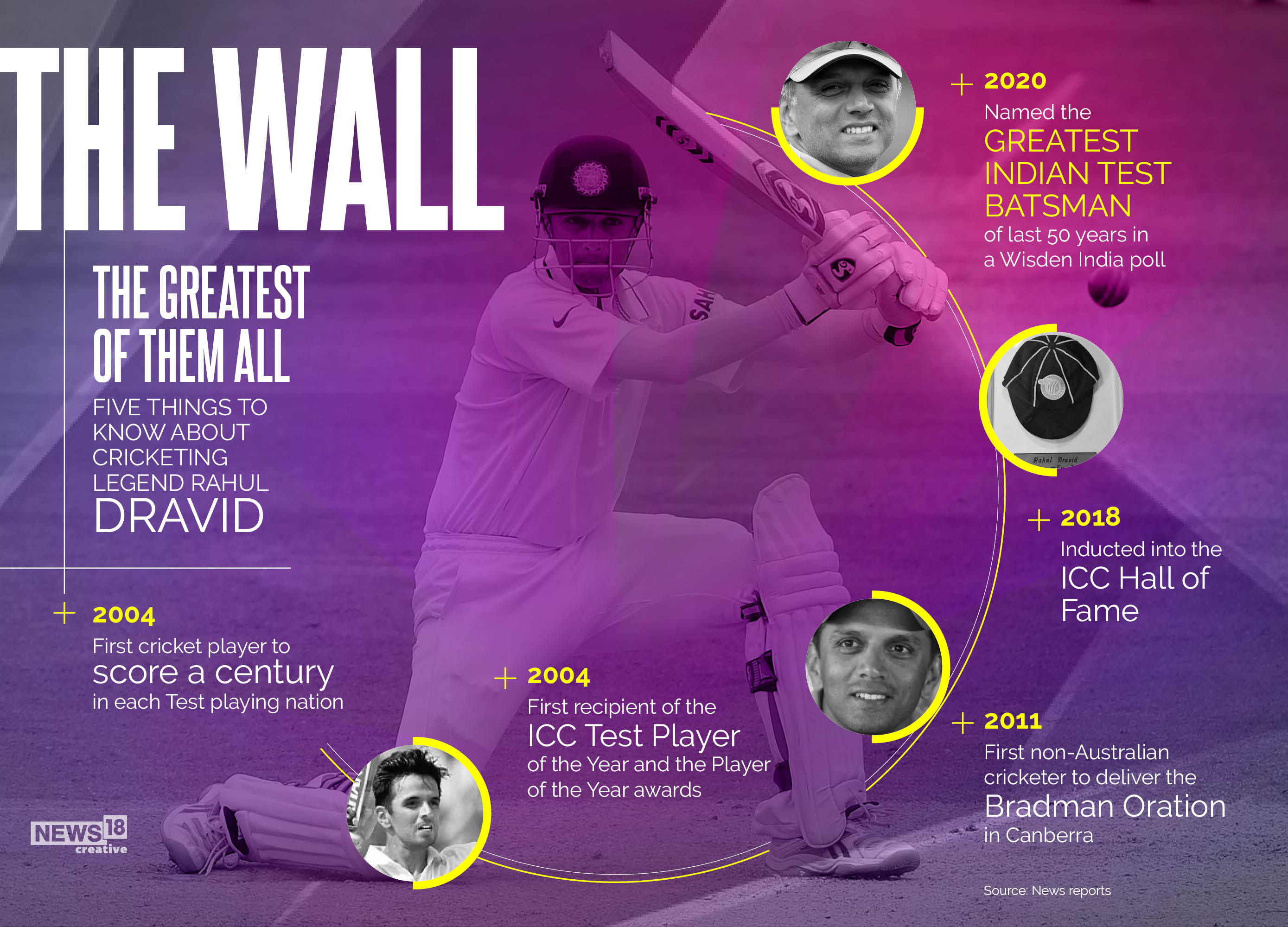 Five things that make Rahul Dravid the greatest batsman