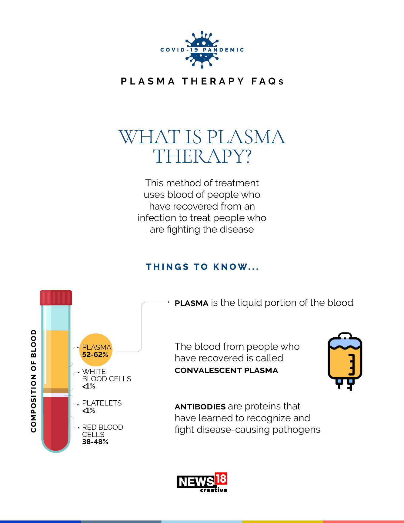 Project Platina: What is plasma therapy and what hope does it carry?