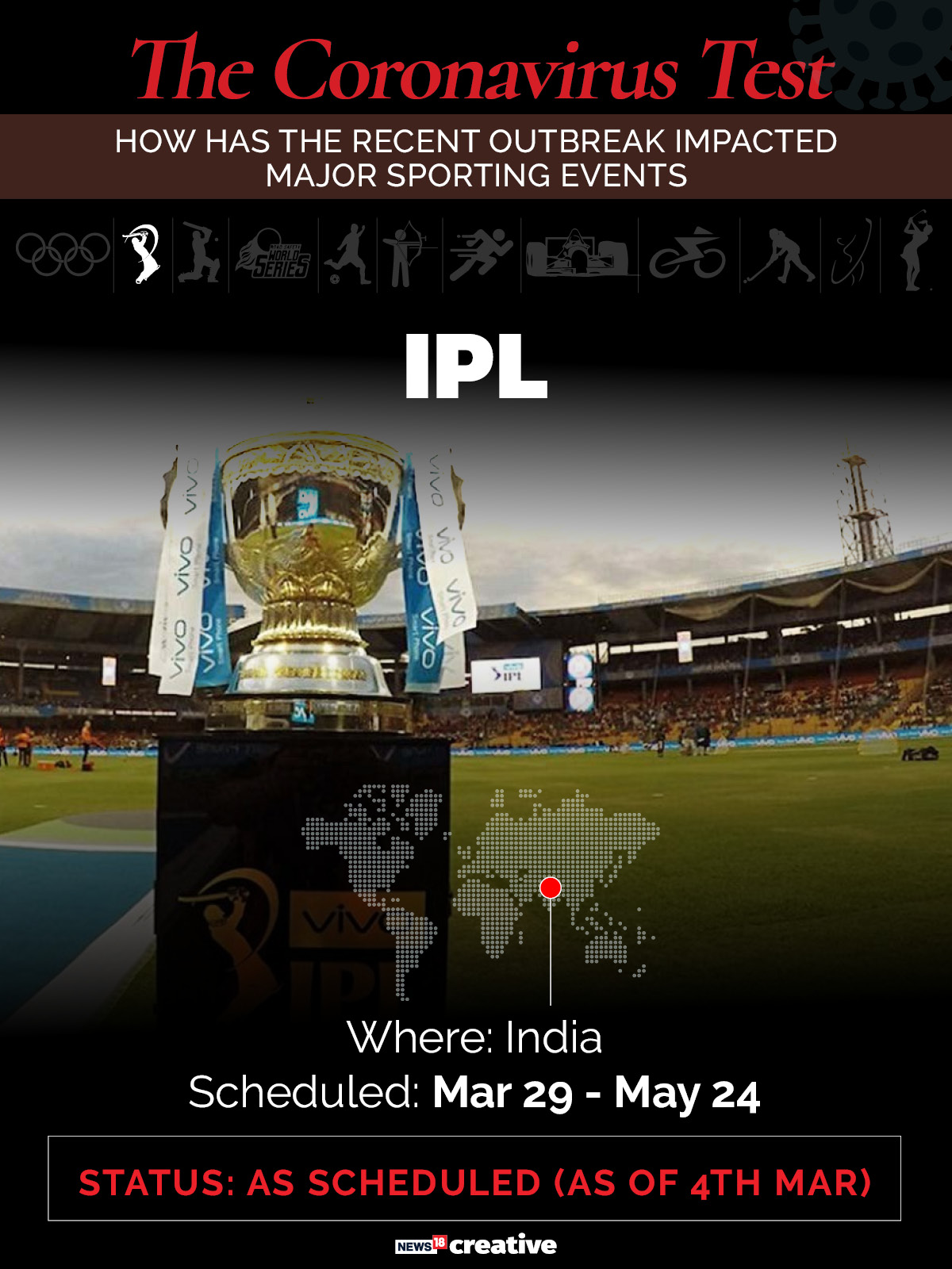 Tokyo Olympics to IPL: Status of sporting events amidst coronavirus concerns
