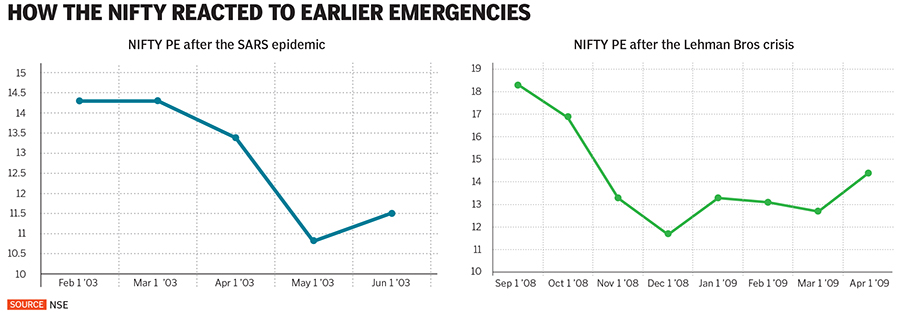 nifty reaction to emergencies