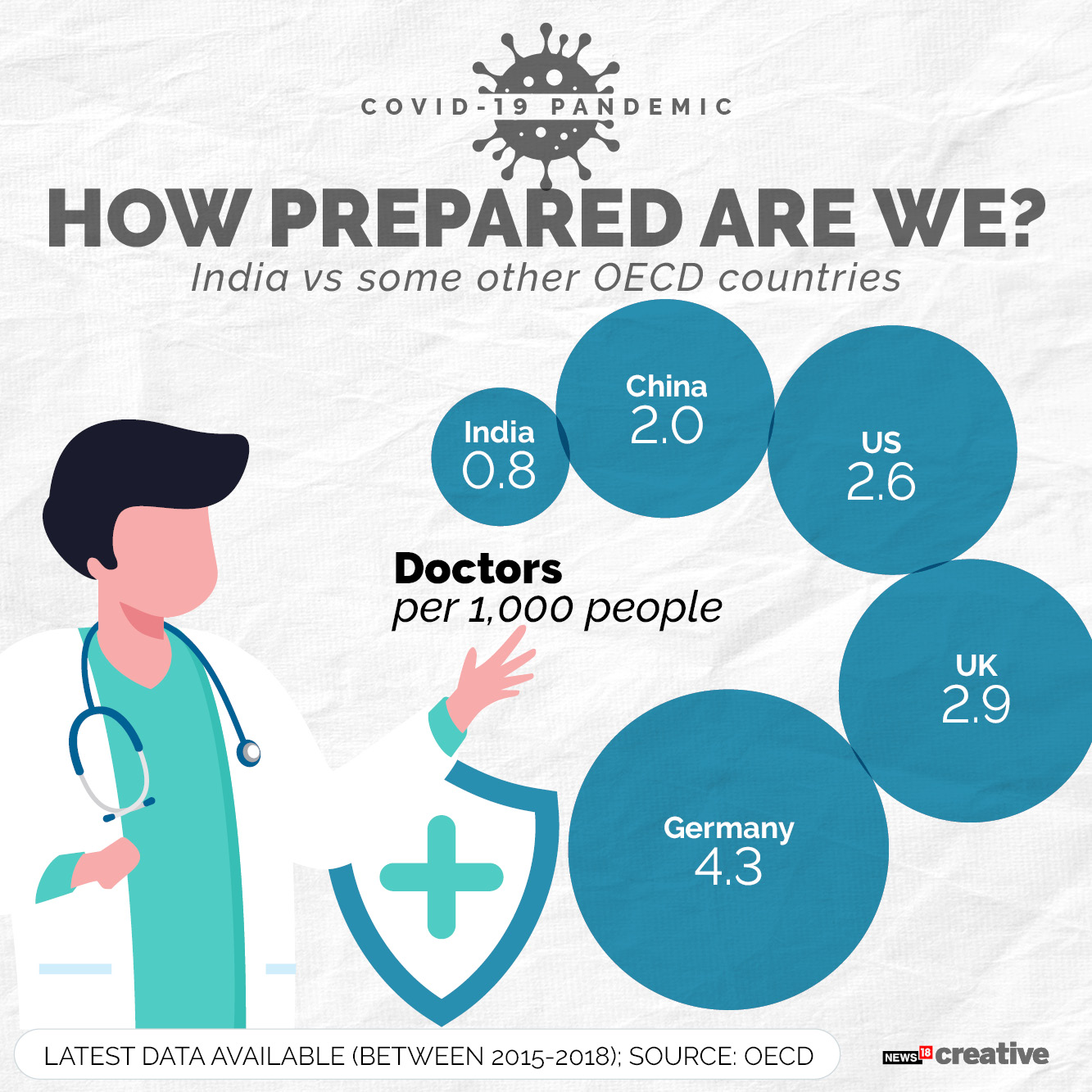 How prepared is India's healthcare system for Covid-19?