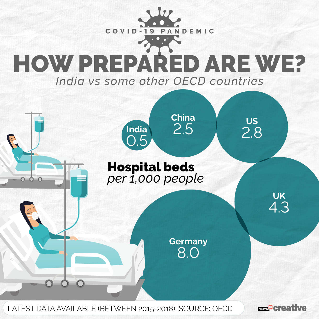 How prepared is India's healthcare system for Covid-19?