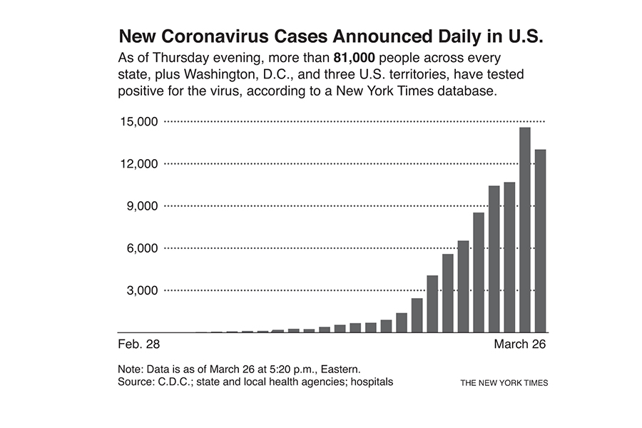 How the US became the leader in confirmed coronavirus cases