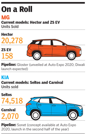 What will it take for MG, Kia Motors to make it big in India?
