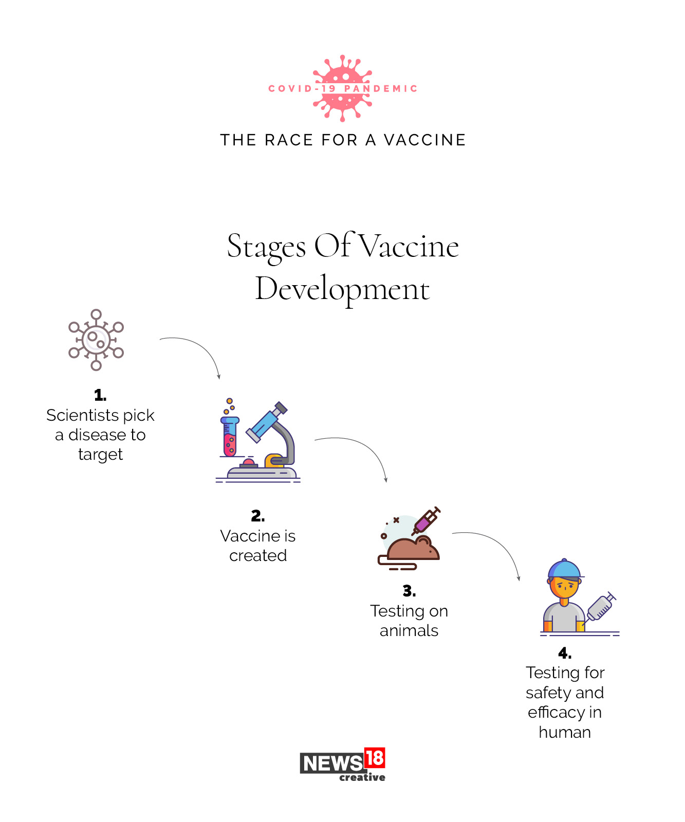 EXPLAINED: Why does it take so long to create a vaccine?