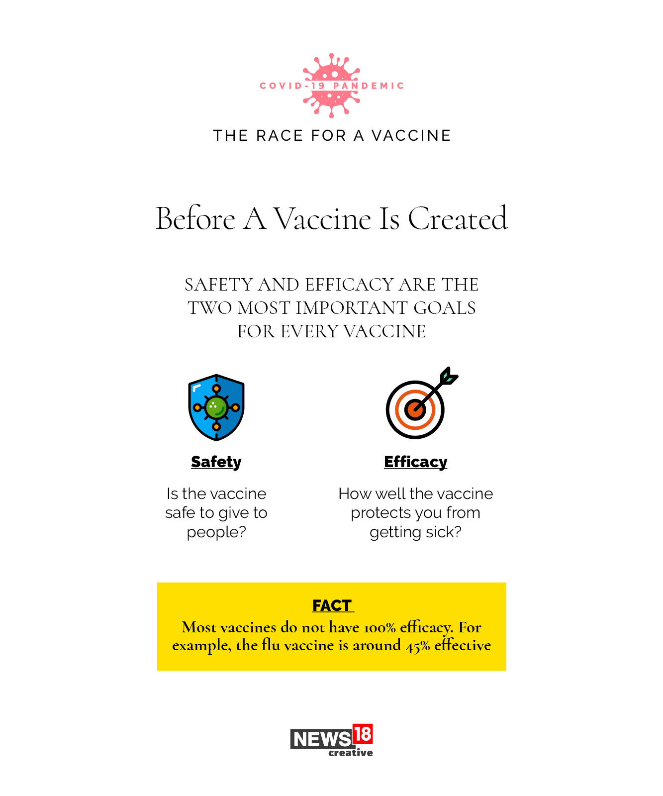 EXPLAINED: Why does it take so long to create a vaccine?