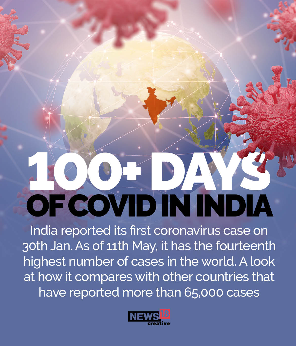 100 days of Covid-19 in India, in numbers