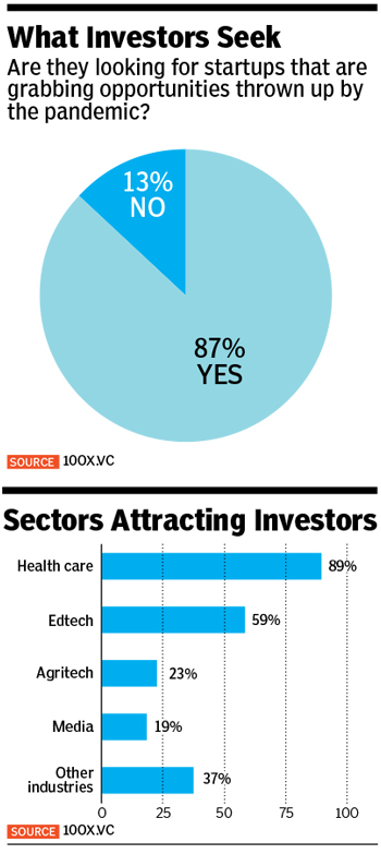 Why investors say this is a good time for startups