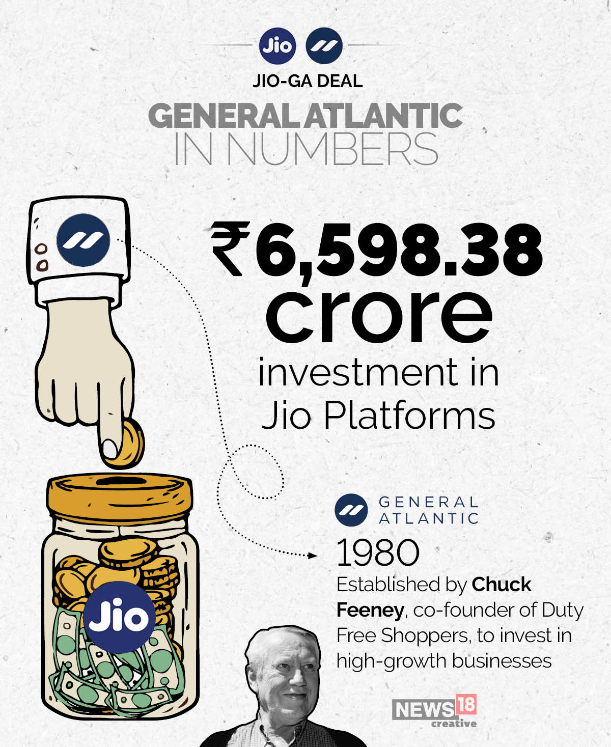 General Atlantic becomes fourth big investor in Reliance's Jio Platforms