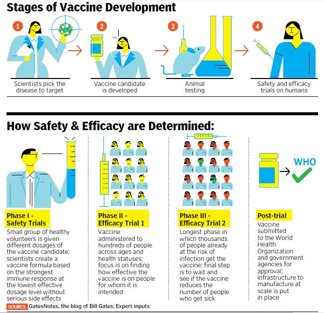 vaccine developemnt