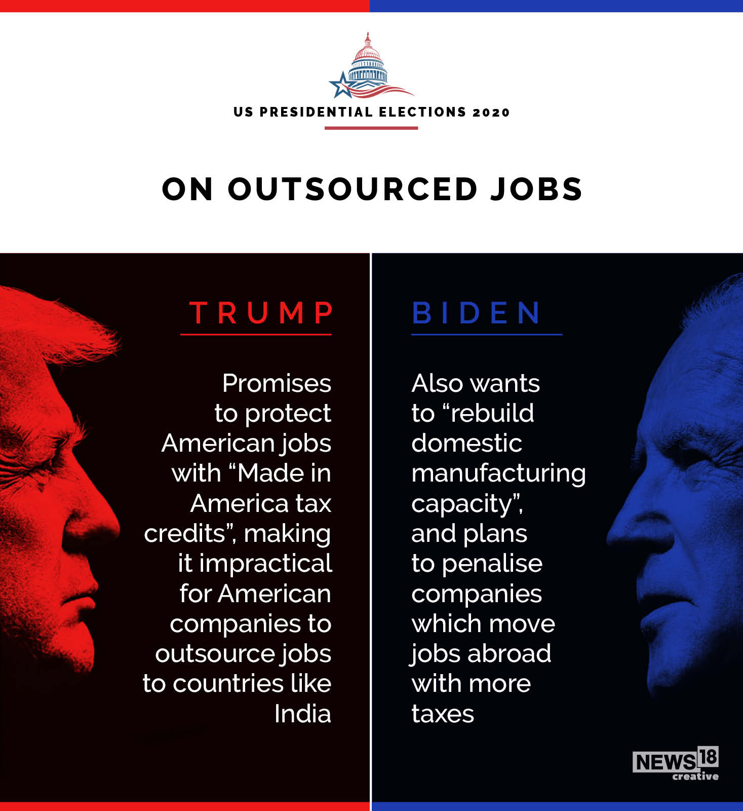 Donald Trump or Joe Biden: Who is better for India?