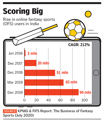 Fantasy sports are enjoying a good run with the IPL. But can they survive, with legal hurdles?