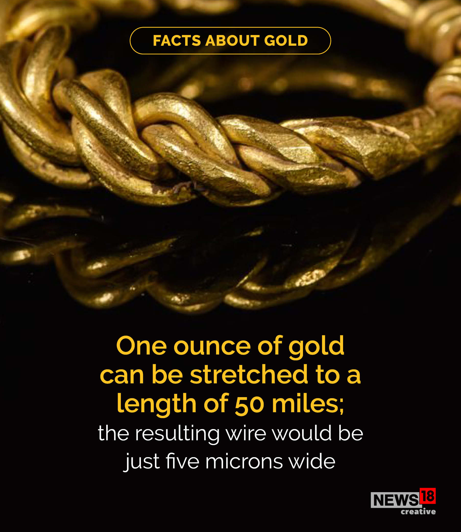 Dhanteras 2020: How much do you really know about gold?