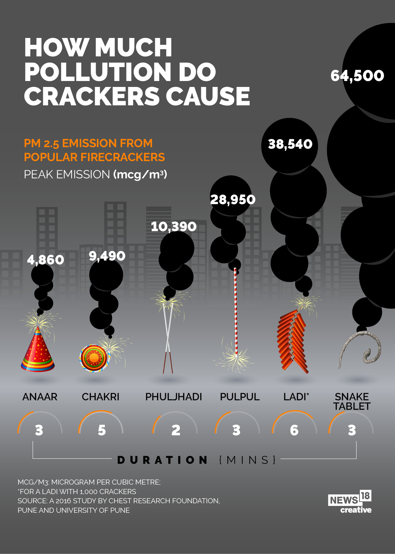 Diwali 2020: How harmful are firecrackers really?
