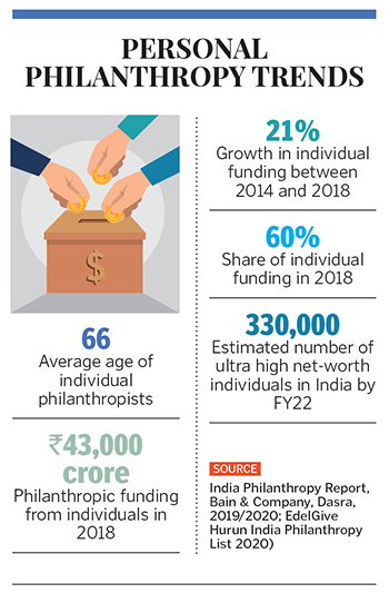 Cover story: How philanthropy has moved beyond billionaires