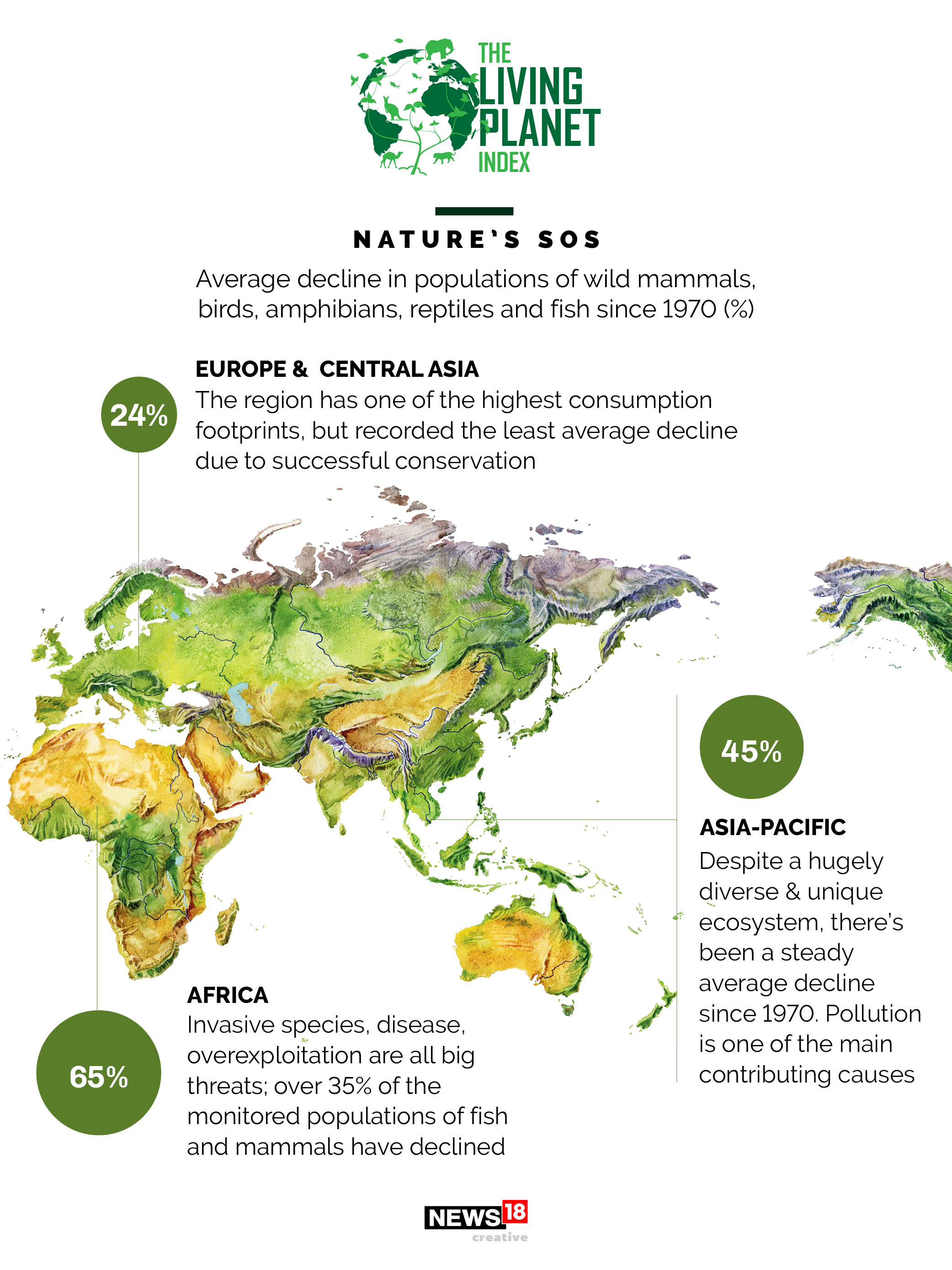 News by Numbers: We're wreaking havoc on the planet
