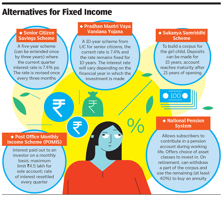 Fixed deposit rates are the lowest in a decade. Should you stay put?