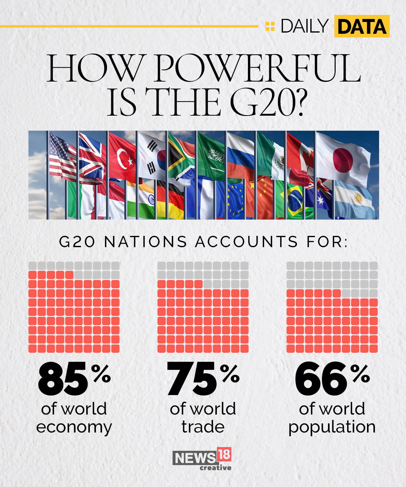 How powerful is the G-20?