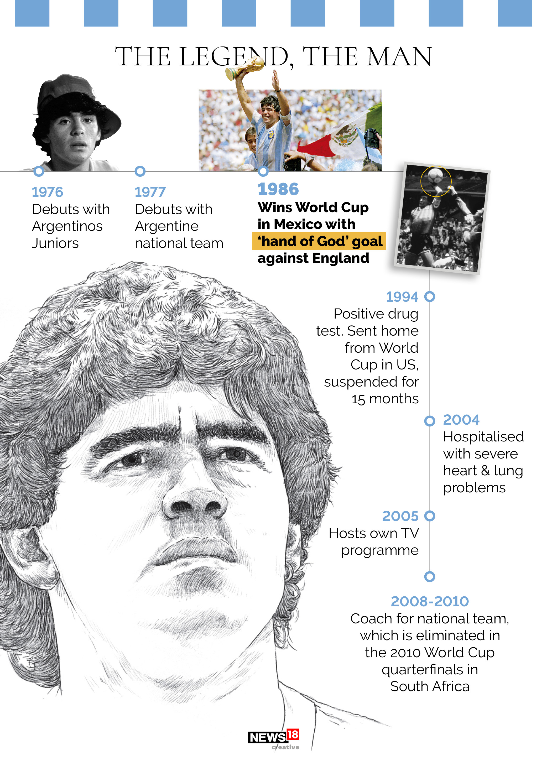Maradona: The man, the legend