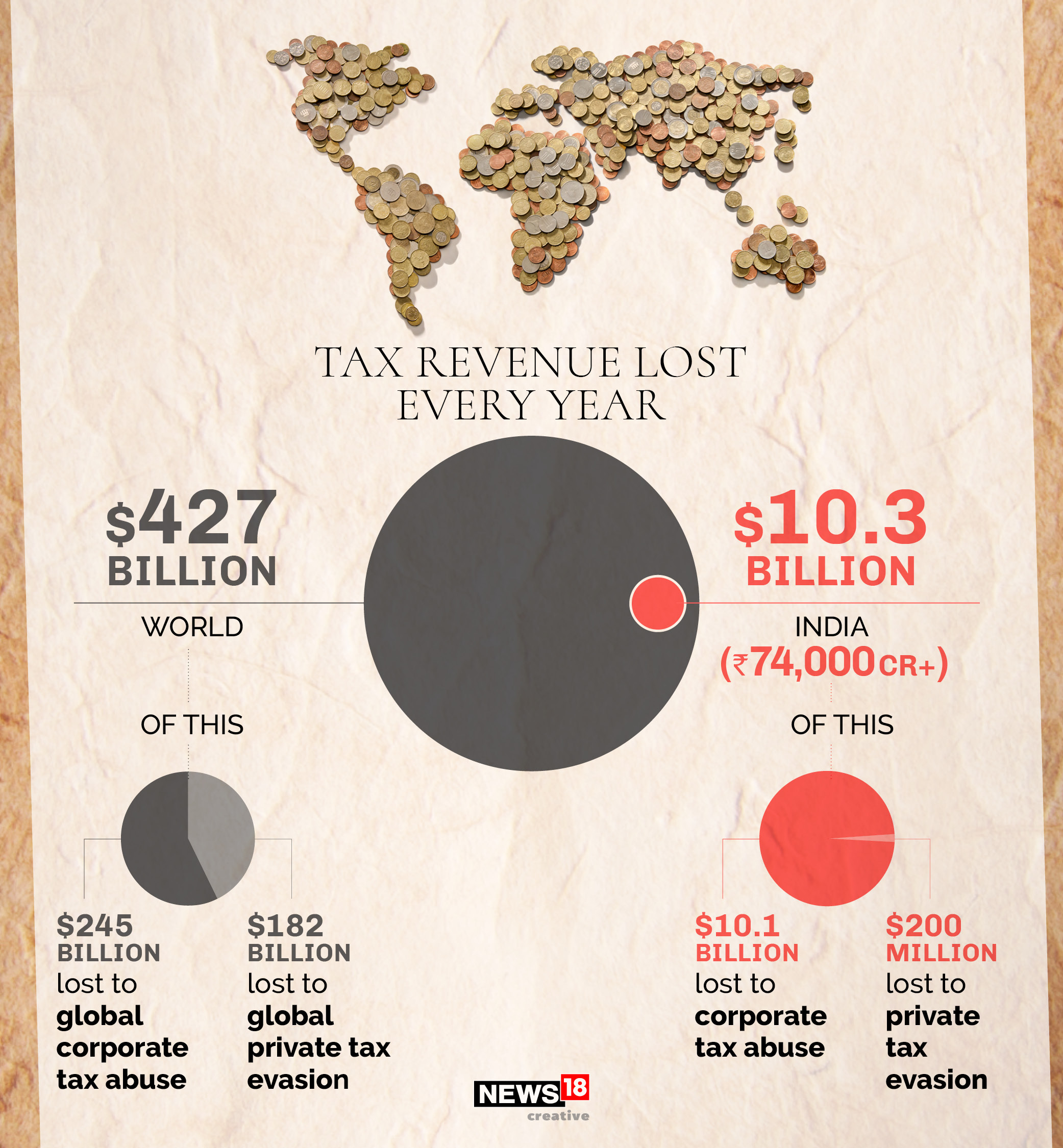News by Numbers: How big is the problem of tax evasion?