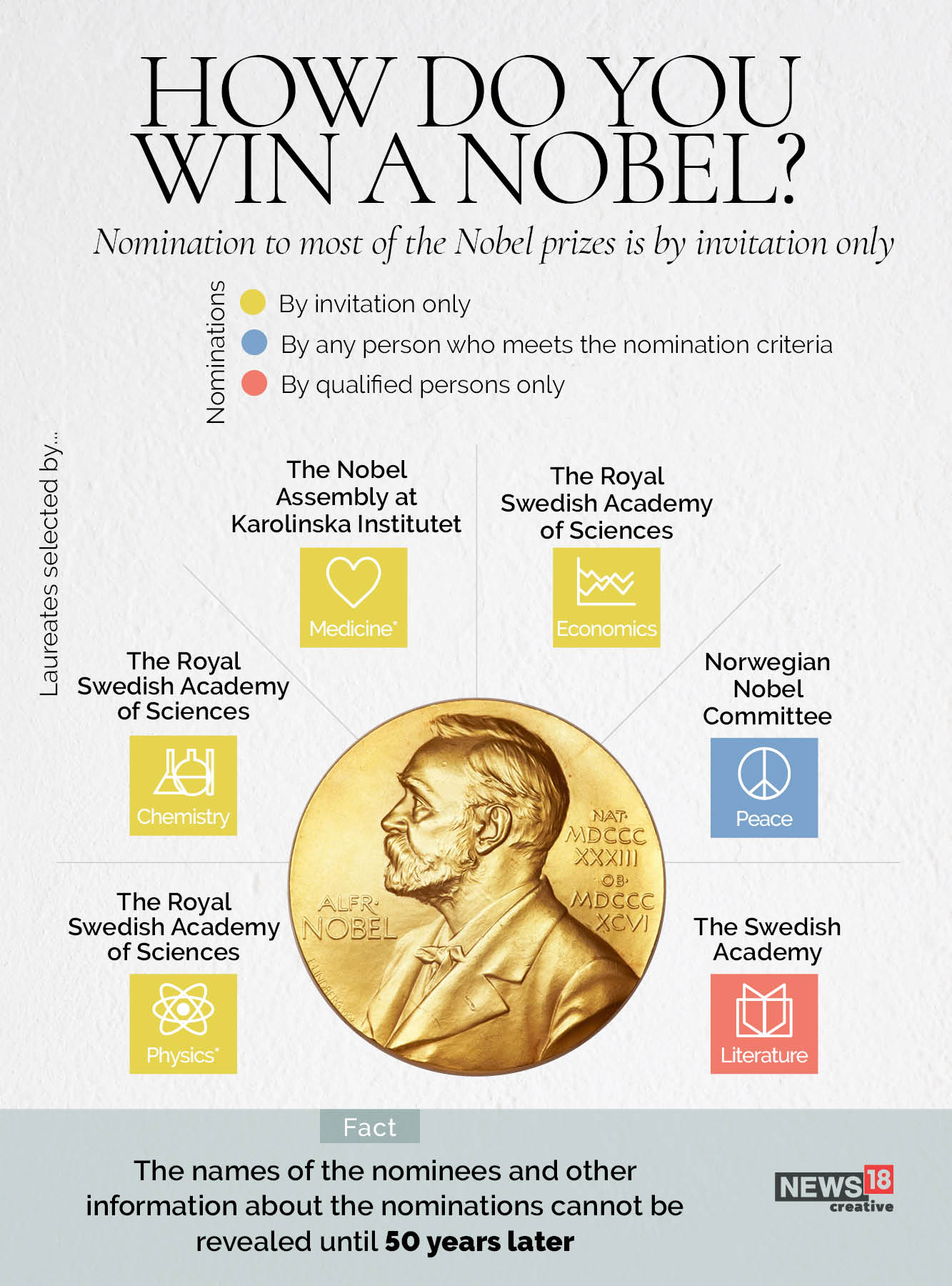How many women have won the Nobel Prize?