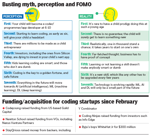 Cracks in the FOMO Code: Is coding the new crayon?