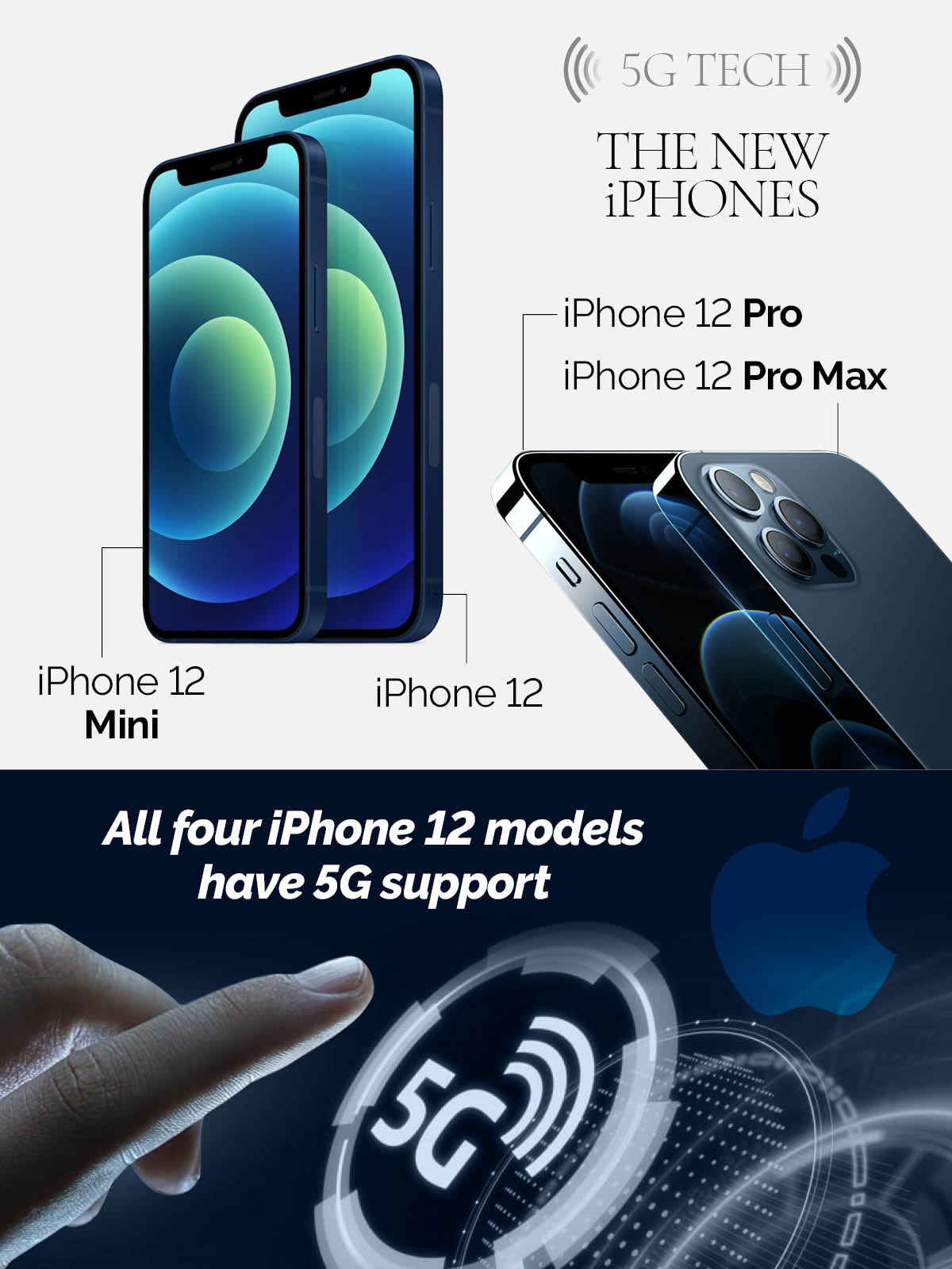 Apple announces iPhone 12: Why is 5G such a big deal?