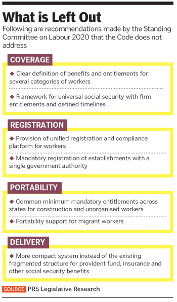 Why the Code on Social Security, 2020, misses the real issues gig workers face
