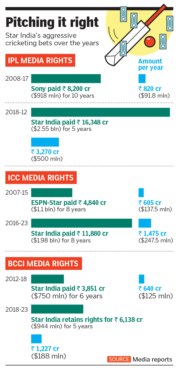 Behind the multiple exits at Star India