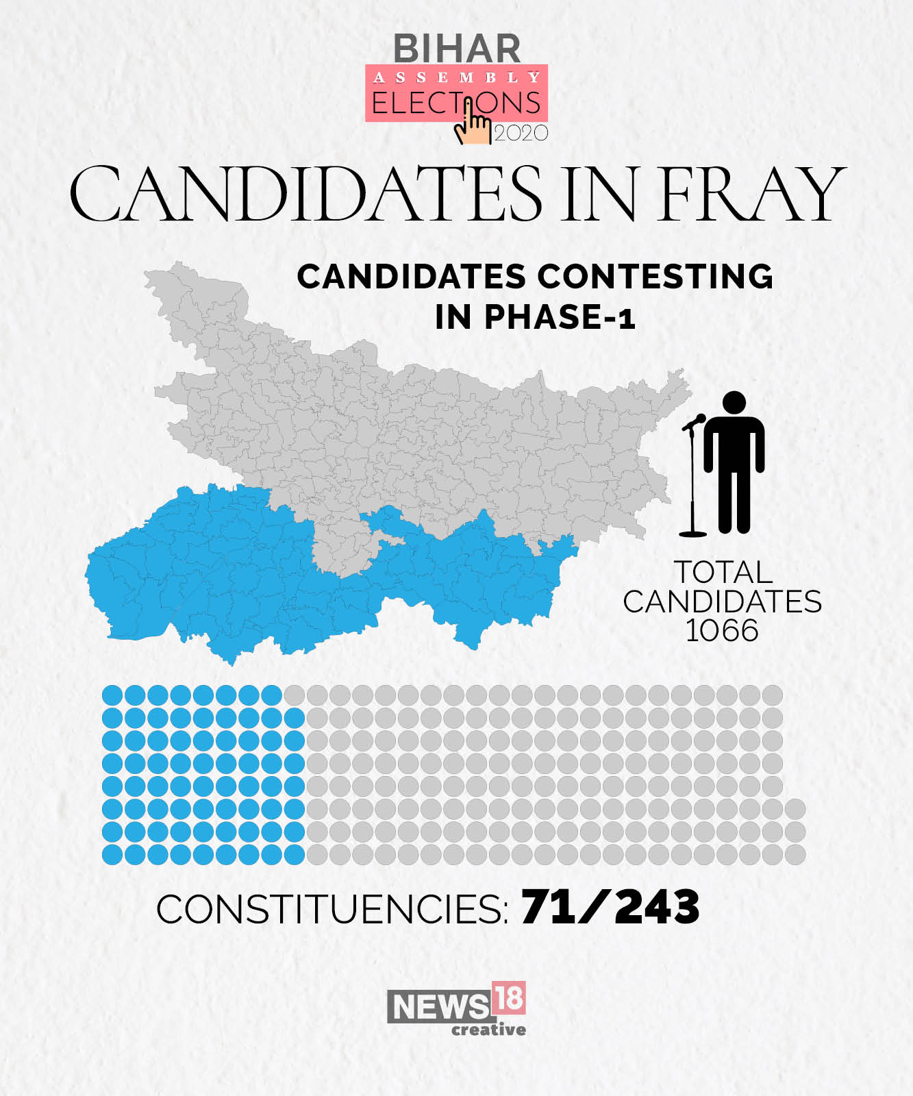 Bihar Elections: Candidates in the fray
