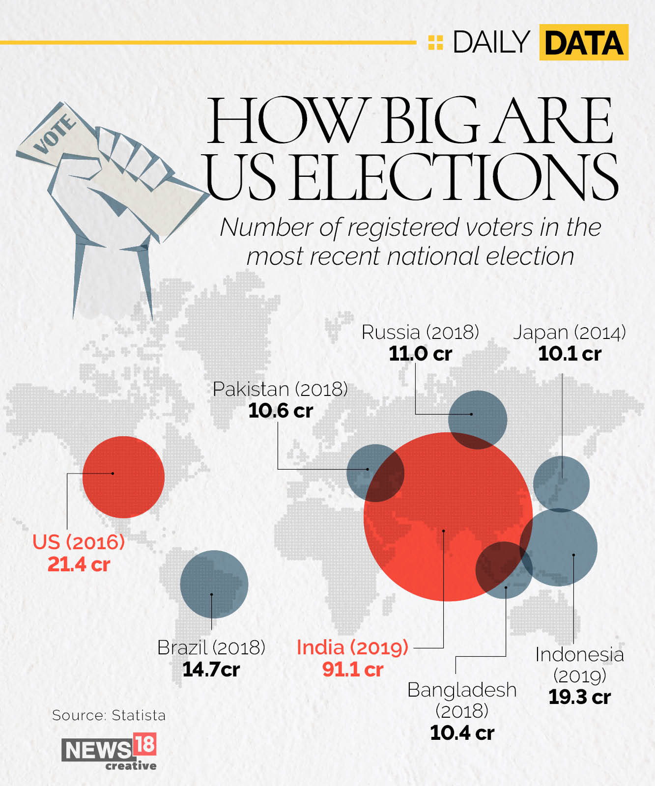 How big are US elections?