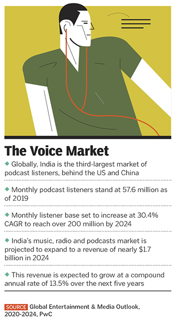 Regional podcasts find their voice