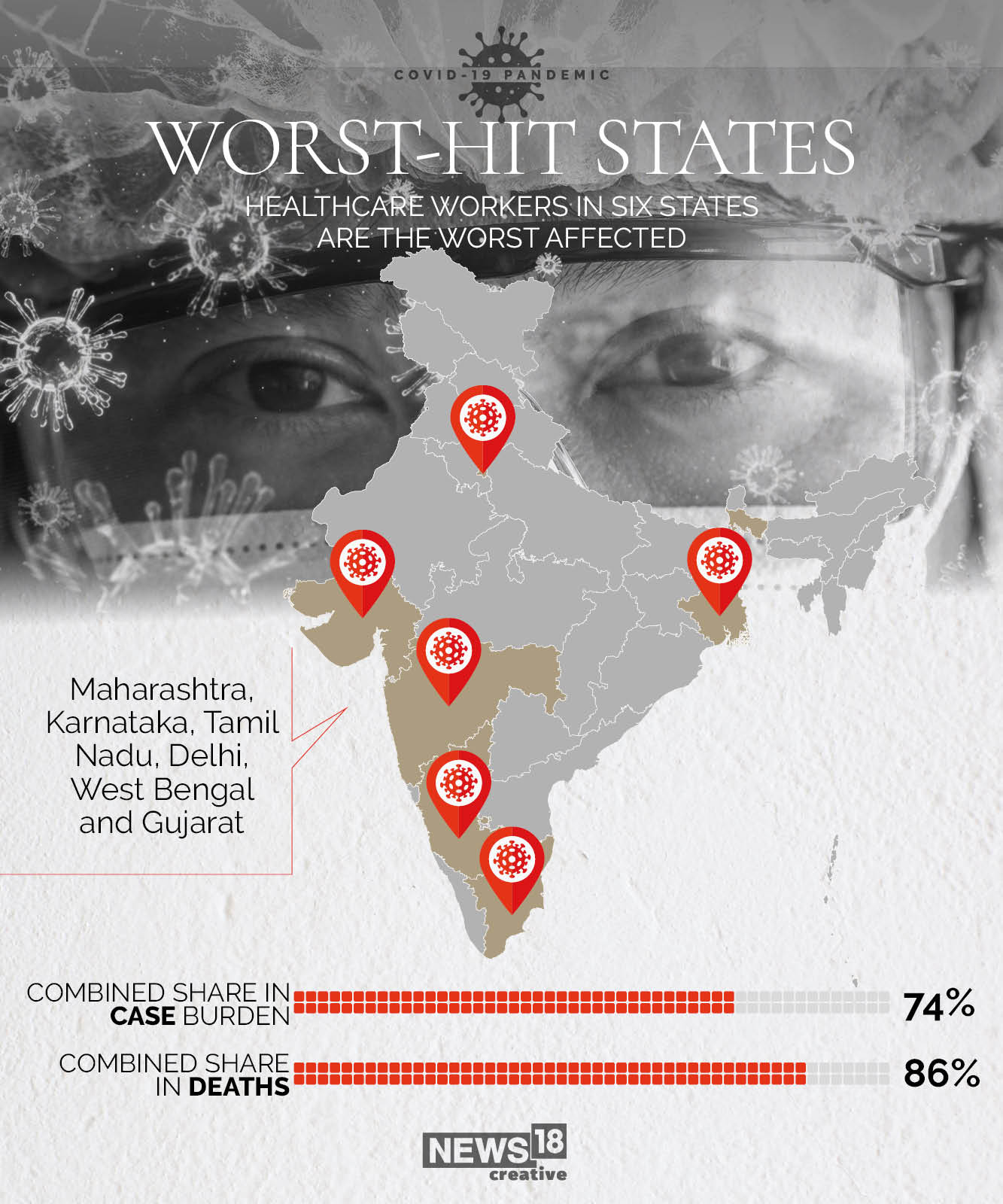 Covid-19: The 5 riskiest states to be a health worker in