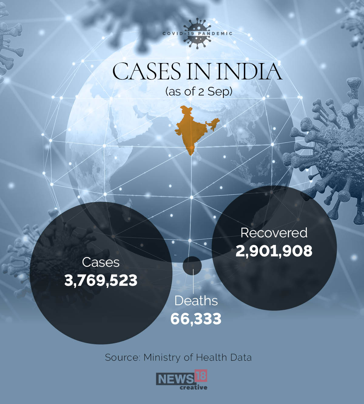 54% of India's Covid-19 cases are in the 18-44 age group