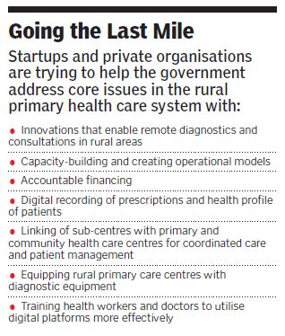 Can these startups fix rural healthcare in India?